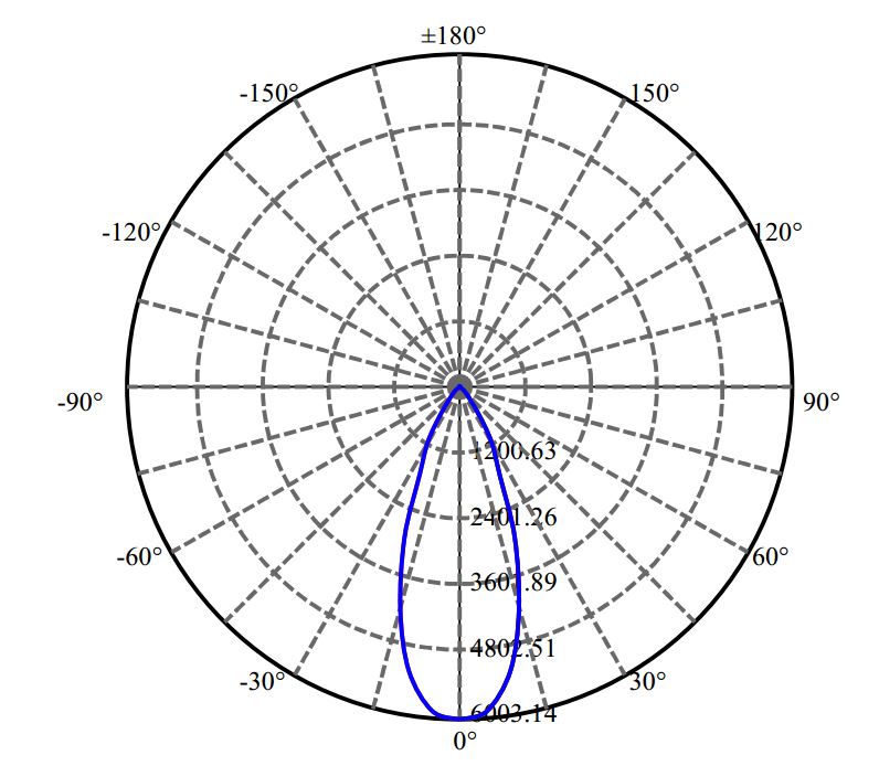 Nata Lighting Company Limited - Aluminium Reflector